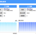 ［6］NURO光を導入 「so-netのインターネットサービス」