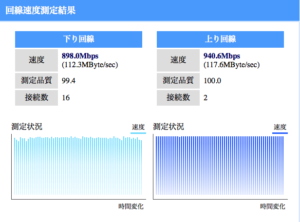 ［6］NURO光を導入 「so-netのインターネットサービス」